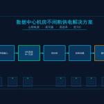 数据中心机房不间断供电解决方案