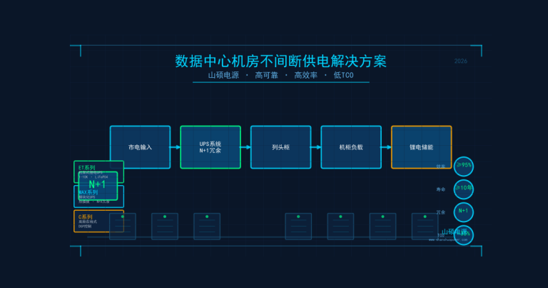 数据中心机房不间断供电解决方案