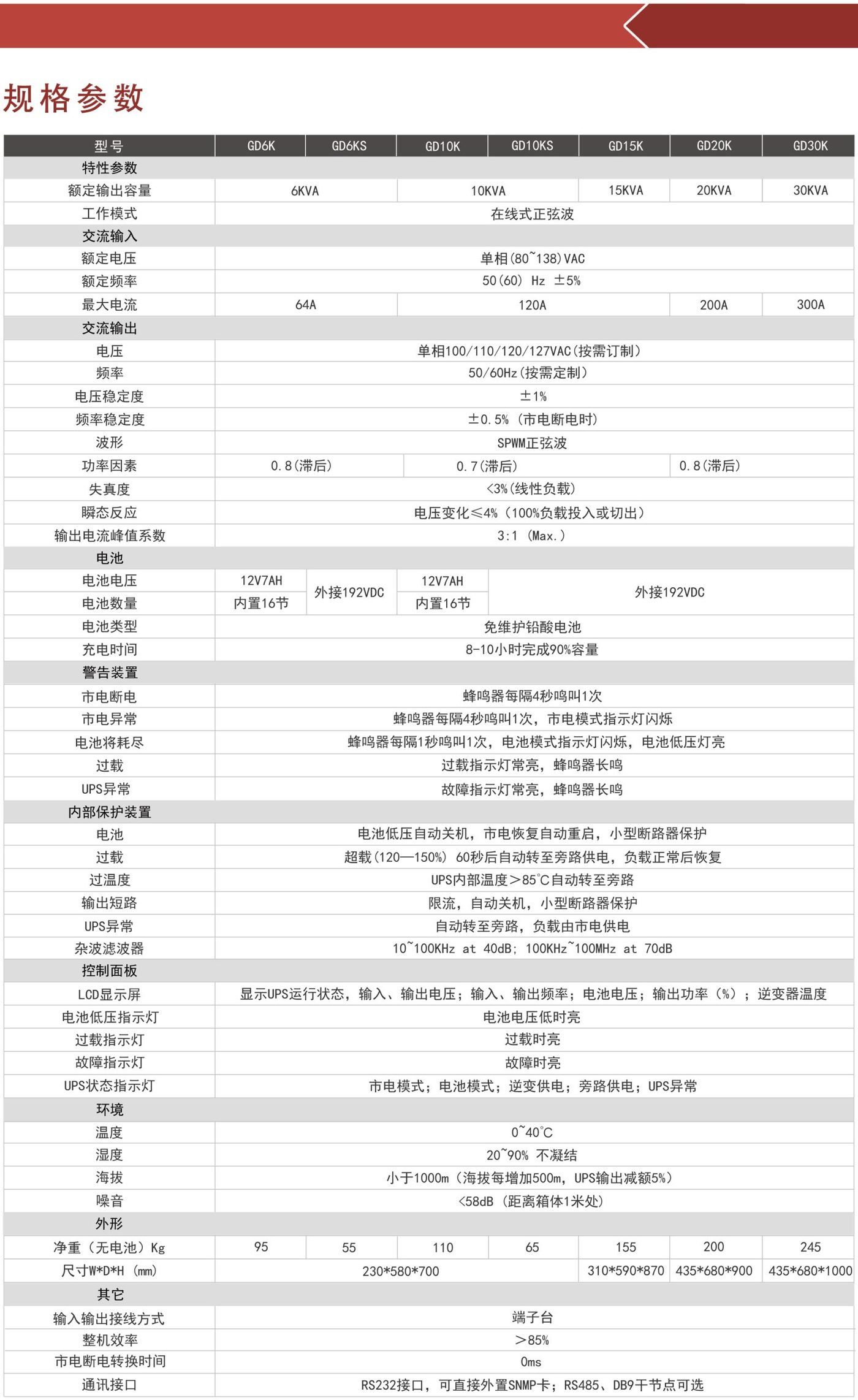 GD系列6K-30KVA 110V输出工频UPS电源(图 1)