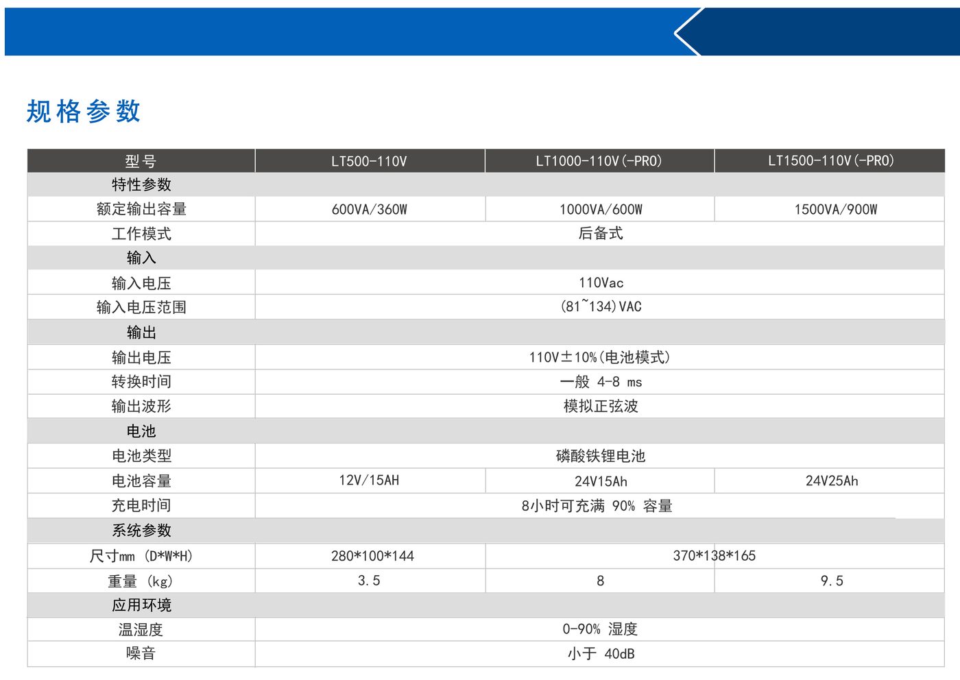 LT 系列500-1500VA 110V 后备式 UPS 不间断电源（图 1）