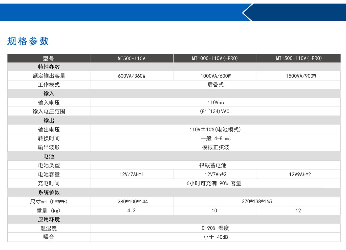 MT系列500-1500VA 110V 输出后备式不间断UPS电源(图 1)